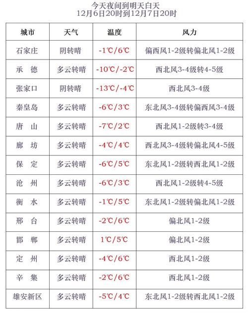北流天气-北流天气2345-第5张图片 北流天气-北流天气2345-第5张图片