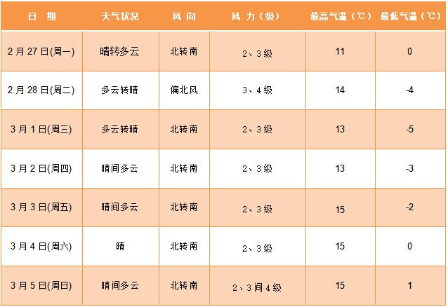 密云天气-密云天气40天-第9张图片 密云天气-密云天气40天-第9张图片
