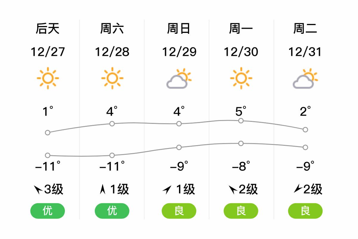 密云天气-密云天气40天-第10张图片 密云天气-密云天气40天-第10张图片