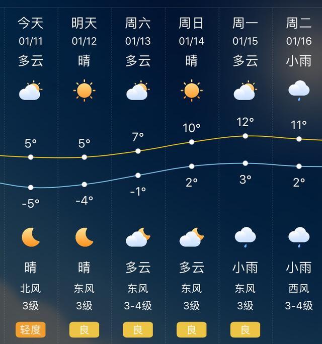 关于“安徽芜湖天气”你不知道的事-第7张图片 关于“安徽芜湖天气”你不知道的事-第7张图片