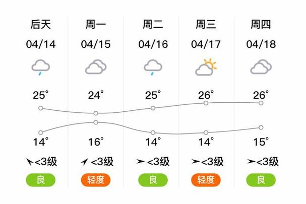 平顶山十天天气预报,平顶山近十天天气-第2张图片 平顶山十天天气预报,平顶山近十天天气-第2张图片