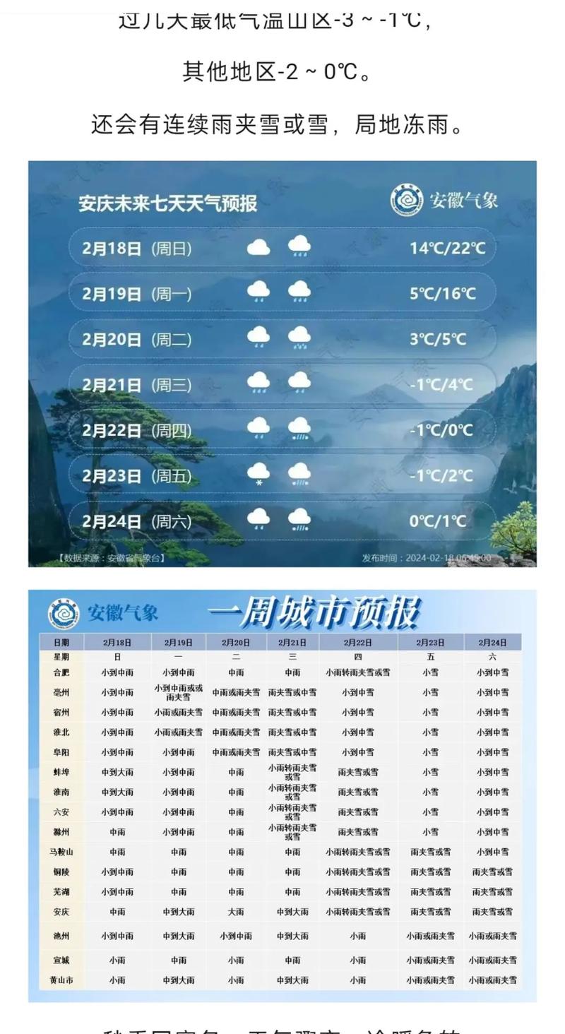 关于“安庆天气预报”你不知道的事-第5张图片 关于“安庆天气预报”你不知道的事-第5张图片