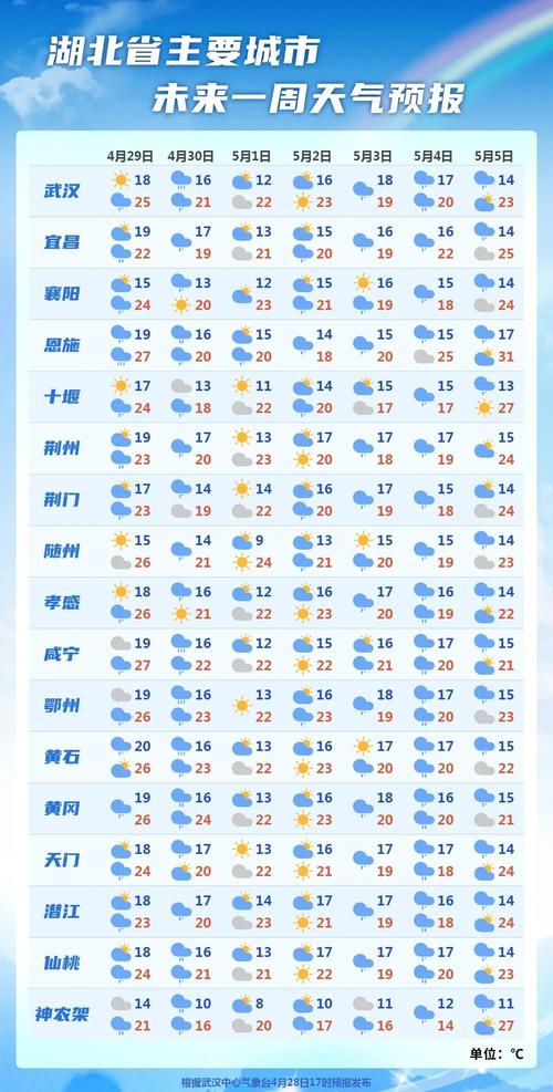 西宁天气预报,西宁天气预报15天-第3张图片 西宁天气预报,西宁天气预报15天-第3张图片