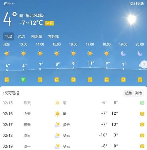 西宁天气预报,西宁天气预报15天-第8张图片 西宁天气预报,西宁天气预报15天-第8张图片