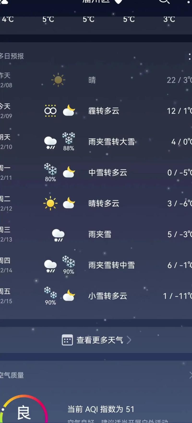 长治市天气预报,长治市天气预报15天查询百度-第1张图片 长治市天气预报,长治市天气预报15天查询百度-第1张图片