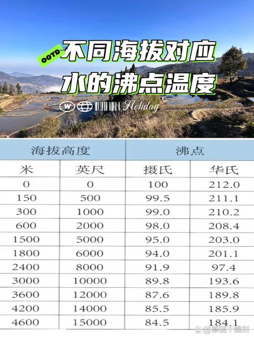 长治市天气预报,长治市天气预报15天查询百度-第3张图片 长治市天气预报,长治市天气预报15天查询百度-第3张图片