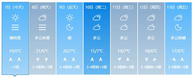 长治市天气预报,长治市天气预报15天查询百度-第5张图片 长治市天气预报,长治市天气预报15天查询百度-第5张图片