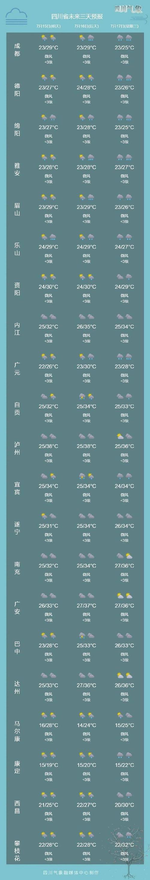 四川广元天气-四川广元天气预报15天查询最新消息及时间-第1张图片 四川广元天气-四川广元天气预报15天查询最新消息及时间-第1张图片