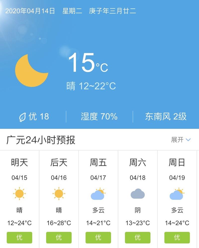 四川广元天气-四川广元天气预报15天查询最新消息及时间-第3张图片 四川广元天气-四川广元天气预报15天查询最新消息及时间-第3张图片