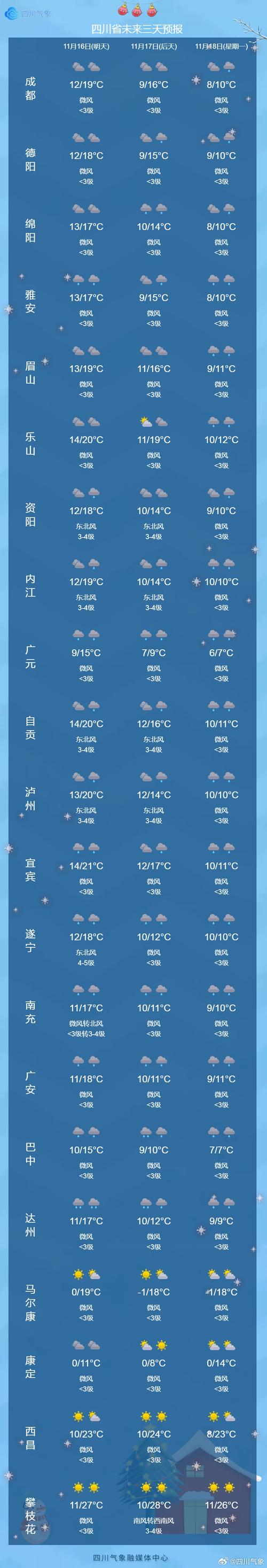 四川广元天气-四川广元天气预报15天查询最新消息及时间-第4张图片 四川广元天气-四川广元天气预报15天查询最新消息及时间-第4张图片