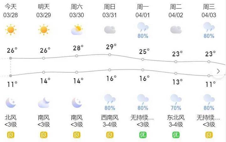 四川广元天气-四川广元天气预报15天查询最新消息及时间-第6张图片 四川广元天气-四川广元天气预报15天查询最新消息及时间-第6张图片