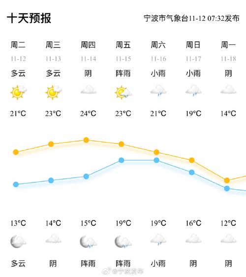 近日天气情况-徐州近日天气情况-第10张图片 近日天气情况-徐州近日天气情况-第10张图片