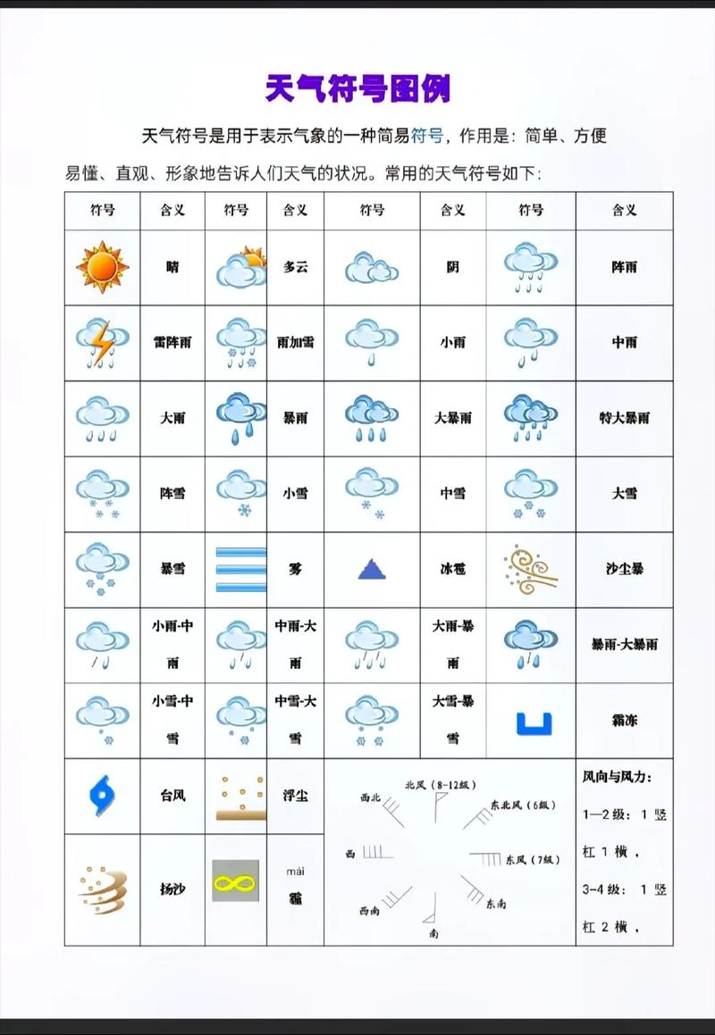 天气预报查询一,天气预报查询一周15天石家庄-第2张图片 天气预报查询一,天气预报查询一周15天石家庄-第2张图片