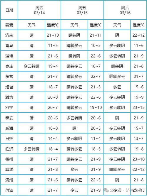 山东海阳市天气预报/山东海阳天气预报一周15天-第2张图片 山东海阳市天气预报/山东海阳天气预报一周15天-第2张图片