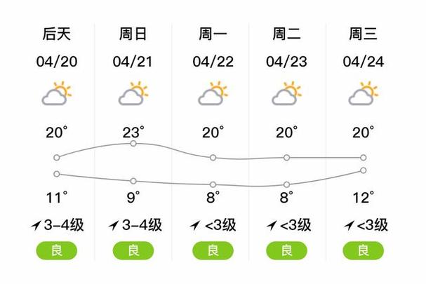 山东海阳市天气预报/山东海阳天气预报一周15天-第3张图片 山东海阳市天气预报/山东海阳天气预报一周15天-第3张图片