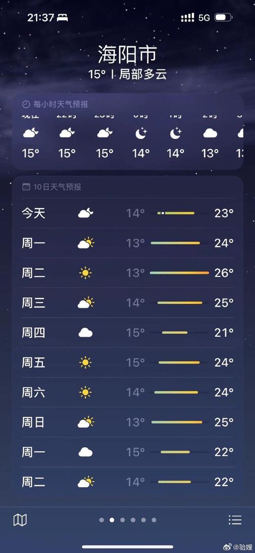 山东海阳市天气预报/山东海阳天气预报一周15天-第4张图片 山东海阳市天气预报/山东海阳天气预报一周15天-第4张图片