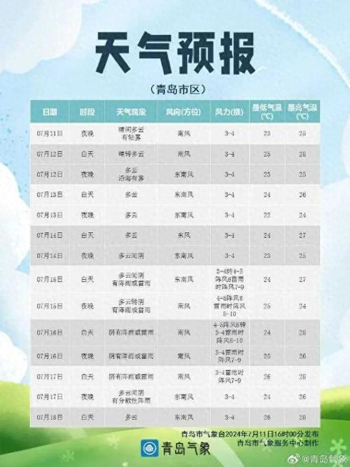 淄博市天气预报-淄博市天气预报查询一周15天-第1张图片 淄博市天气预报-淄博市天气预报查询一周15天-第1张图片
