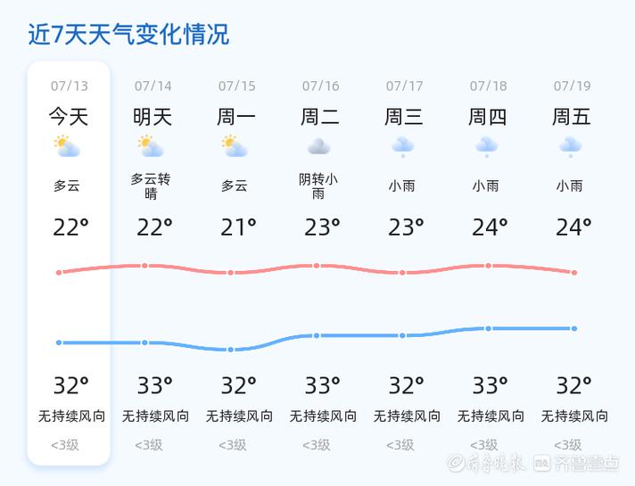 淄博市天气预报-淄博市天气预报查询一周15天-第2张图片 淄博市天气预报-淄博市天气预报查询一周15天-第2张图片