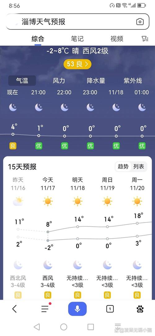 淄博市天气预报-淄博市天气预报查询一周15天-第5张图片 淄博市天气预报-淄博市天气预报查询一周15天-第5张图片
