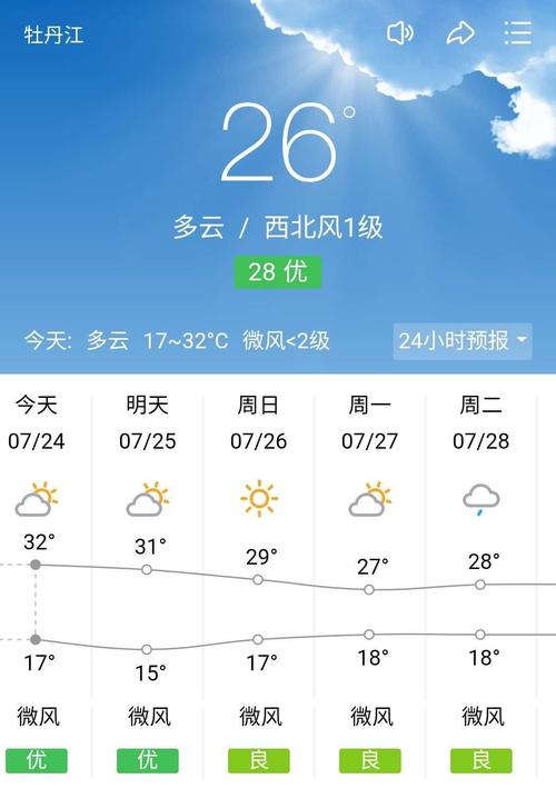 【牡丹江一周天气/牡丹江一周天气预报15天】-第4张图片 【牡丹江一周天气/牡丹江一周天气预报15天】-第4张图片