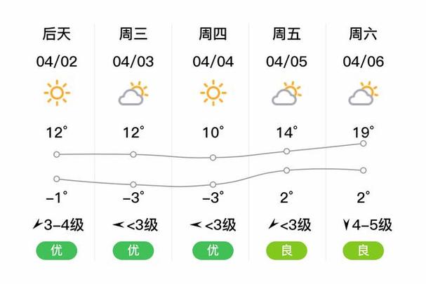【牡丹江一周天气/牡丹江一周天气预报15天】-第5张图片 【牡丹江一周天气/牡丹江一周天气预报15天】-第5张图片