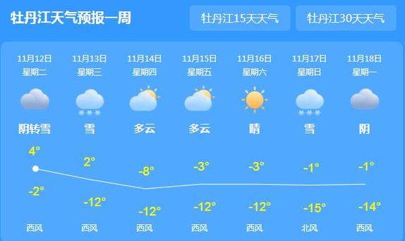 【牡丹江一周天气/牡丹江一周天气预报15天】-第7张图片 【牡丹江一周天气/牡丹江一周天气预报15天】-第7张图片