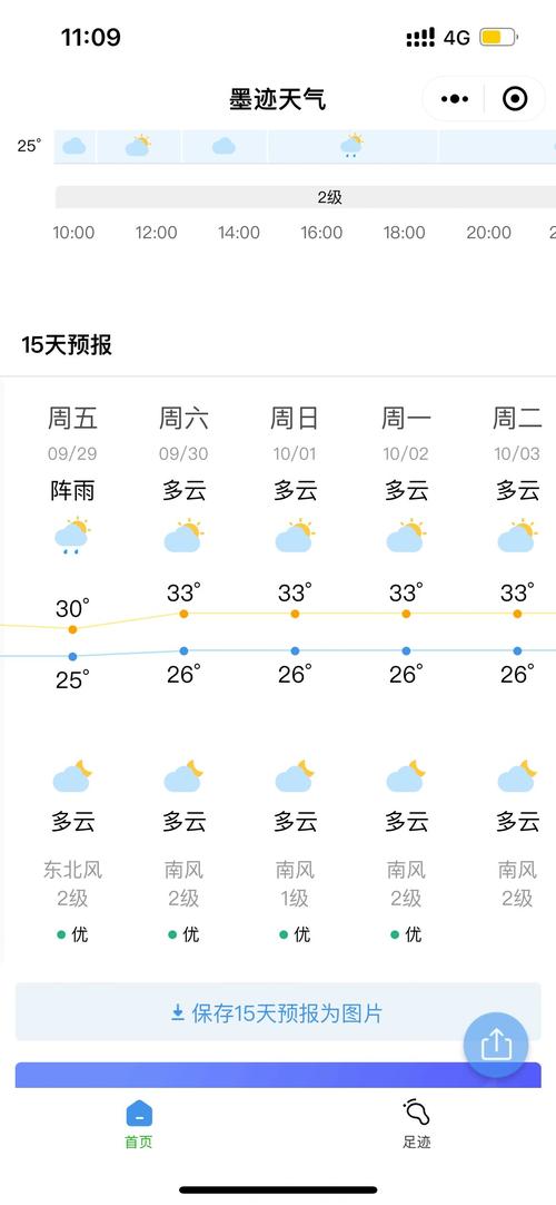 防城港天气-防城港天气预报未来15天-第3张图片 防城港天气-防城港天气预报未来15天-第3张图片