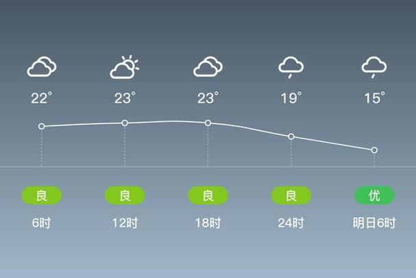 防城港天气-防城港天气预报未来15天-第5张图片 防城港天气-防城港天气预报未来15天-第5张图片