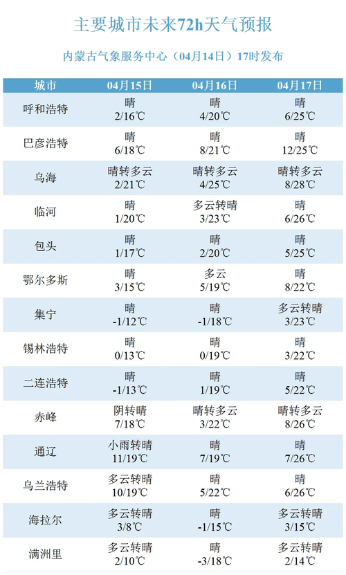 通辽地区天气预报-通辽天气查询-第7张图片 通辽地区天气预报-通辽天气查询-第7张图片