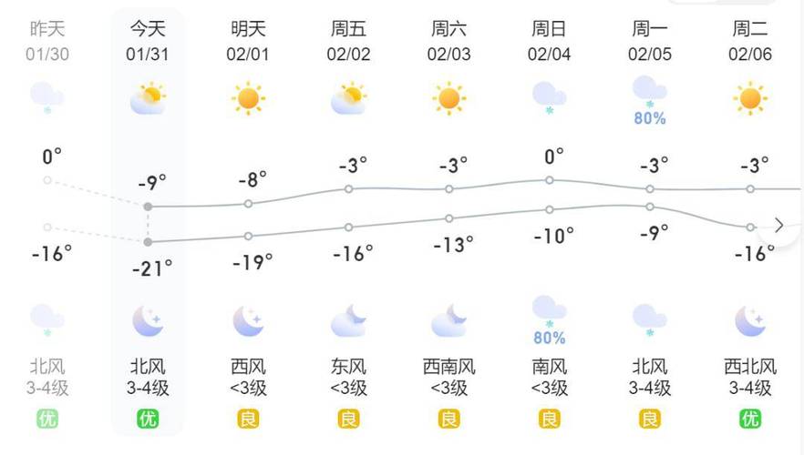 通辽地区天气预报-通辽天气查询-第6张图片 通辽地区天气预报-通辽天气查询-第6张图片