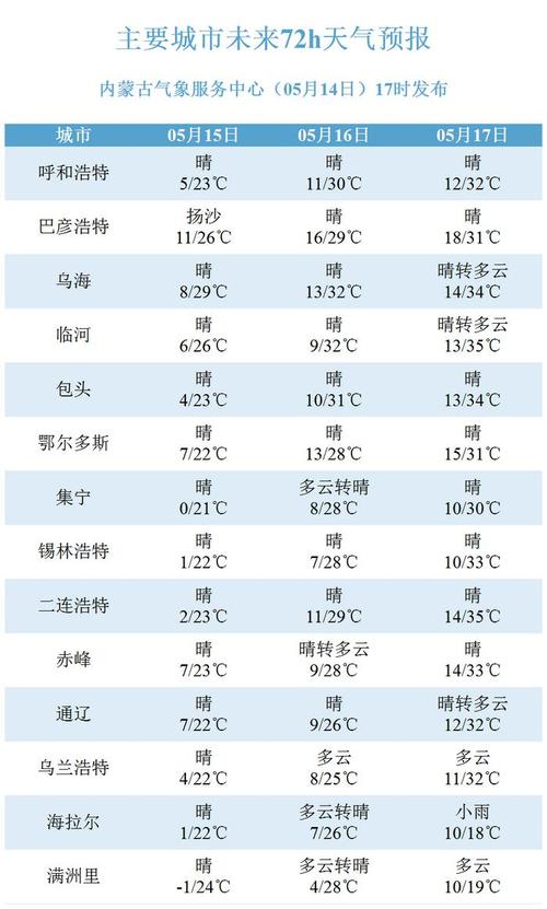 通辽地区天气预报-通辽天气查询-第8张图片 通辽地区天气预报-通辽天气查询-第8张图片