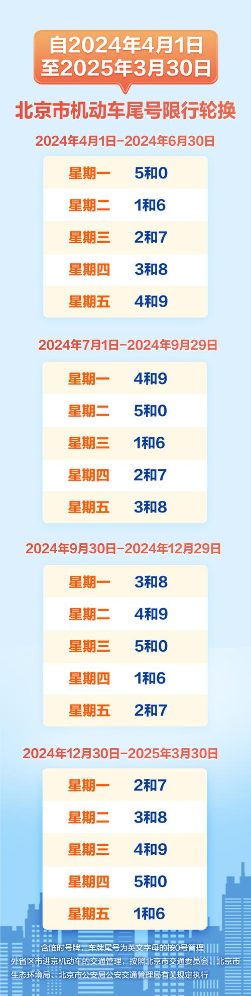 关于“北京市小客车限行尾号”你不知道的事-第2张图片 关于“北京市小客车限行尾号”你不知道的事-第2张图片