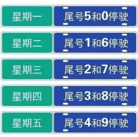 关于“永清限号查询表”你不知道的事-第9张图片 关于“永清限号查询表”你不知道的事-第9张图片