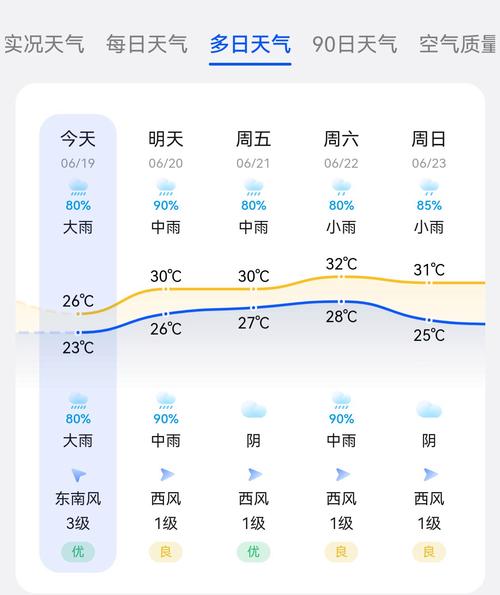 苏州一周天气,苏州一周天气预报七天查询结果-第1张图片 苏州一周天气,苏州一周天气预报七天查询结果-第1张图片