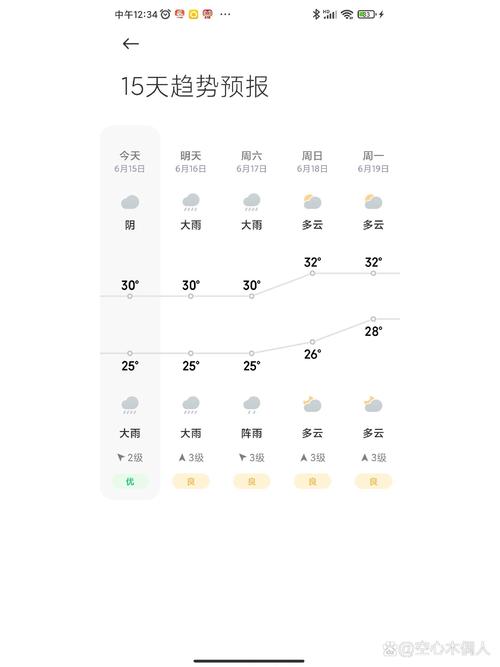 关于“北海天气15天”你不知道的事-第3张图片 关于“北海天气15天”你不知道的事-第3张图片