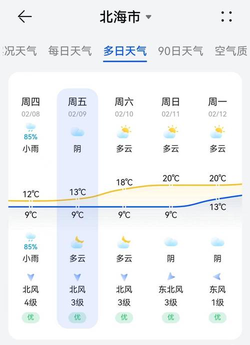 关于“北海天气15天”你不知道的事-第4张图片 关于“北海天气15天”你不知道的事-第4张图片