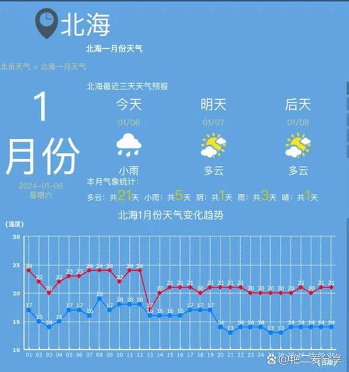 关于“北海天气15天”你不知道的事-第6张图片 关于“北海天气15天”你不知道的事-第6张图片