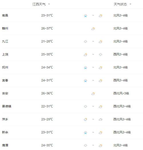 江西上饶天气,江西婺源天气-第5张图片 江西上饶天气,江西婺源天气-第5张图片