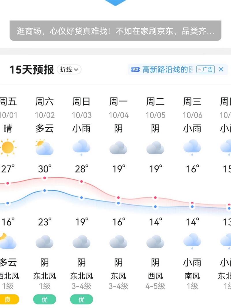 关于“西安天气预报查询一周15天气预报”你不知道的事-第4张图片 关于“西安天气预报查询一周15天气预报”你不知道的事-第4张图片