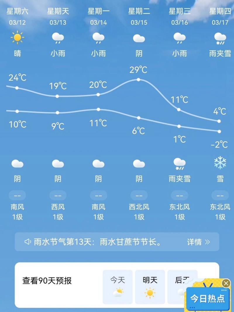 关于“西安天气预报查询一周15天气预报”你不知道的事-第6张图片 关于“西安天气预报查询一周15天气预报”你不知道的事-第6张图片