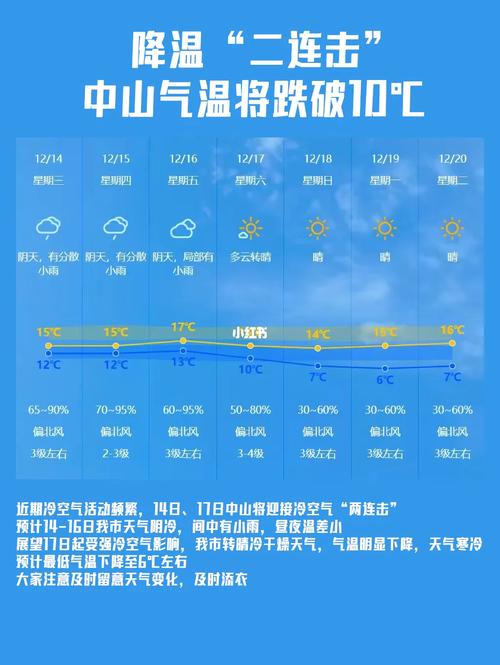 关于“广东中山天气”你不知道的事