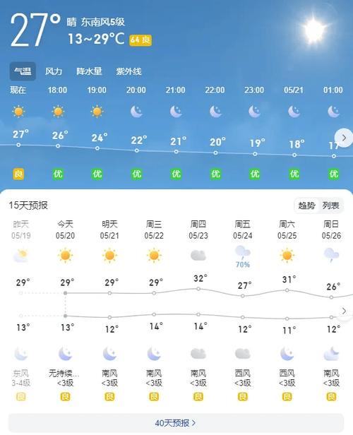 江阴一周天气预报/江苏将迎大范围雨雪天气-第3张图片 江阴一周天气预报/江苏将迎大范围雨雪天气-第3张图片