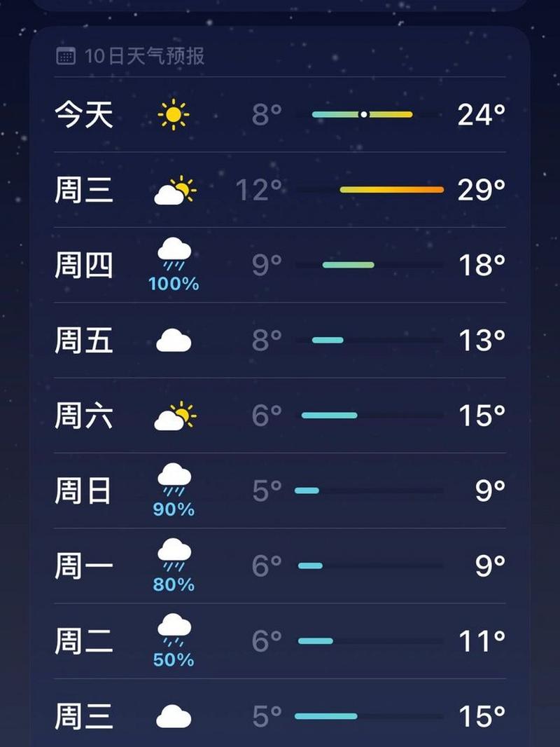 江阴一周天气预报/江苏将迎大范围雨雪天气-第4张图片 江阴一周天气预报/江苏将迎大范围雨雪天气-第4张图片