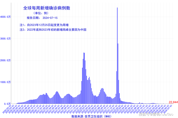 全球疫情最新消息/全球疫情最新消息什么时候能结束-第4张图片 全球疫情最新消息/全球疫情最新消息什么时候能结束-第4张图片