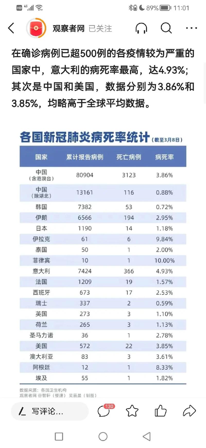 全球疫情最新消息/全球疫情最新消息什么时候能结束-第5张图片 全球疫情最新消息/全球疫情最新消息什么时候能结束-第5张图片