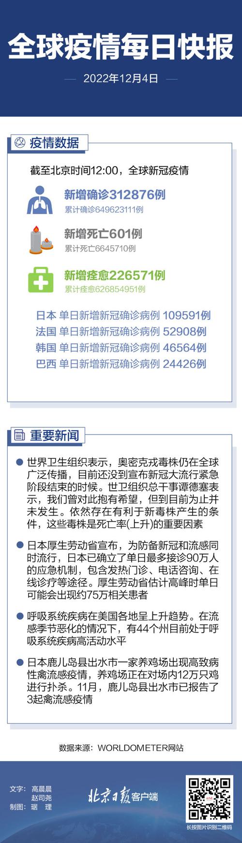全球疫情最新消息/全球疫情最新消息什么时候能结束-第6张图片 全球疫情最新消息/全球疫情最新消息什么时候能结束-第6张图片