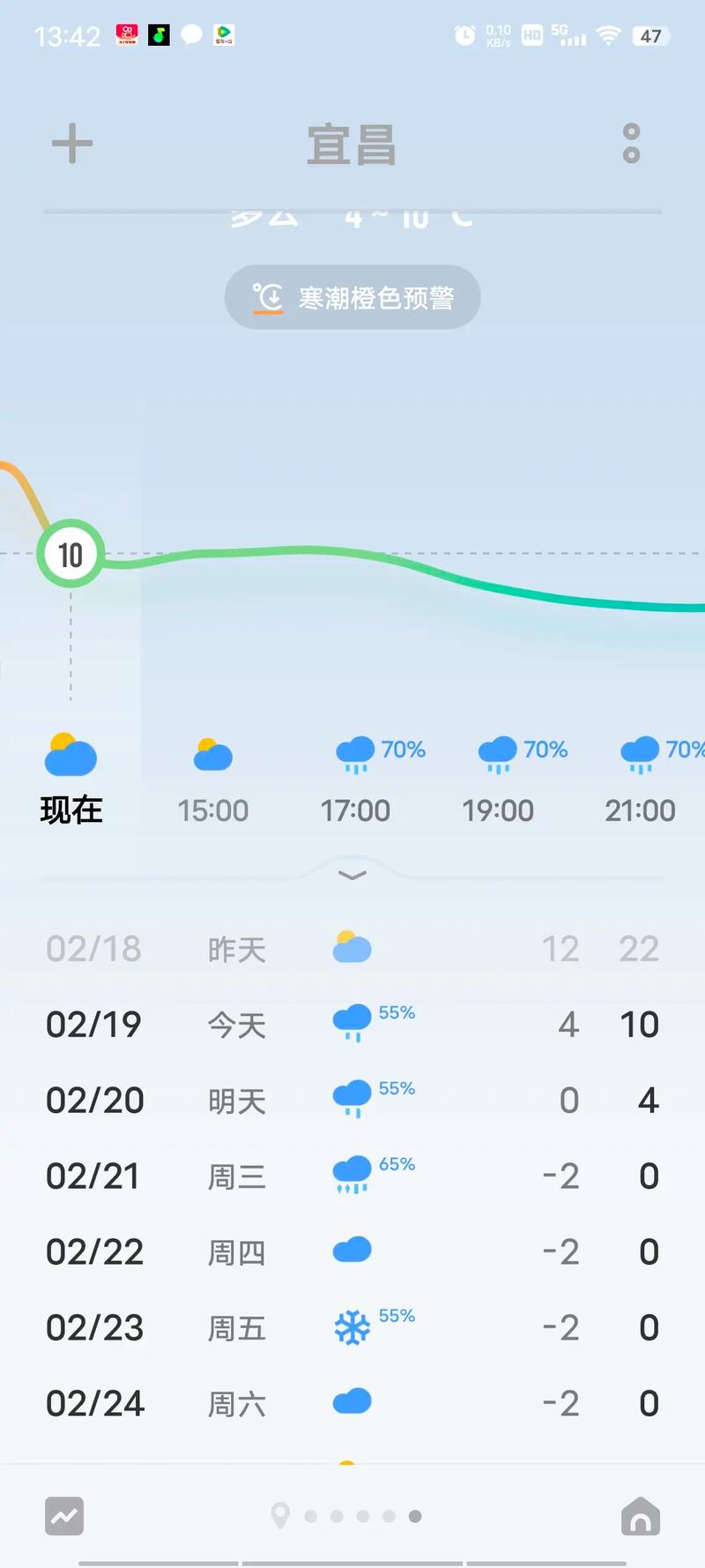 宜昌天气预报,宜昌天气预报7天准确-第1张图片 宜昌天气预报,宜昌天气预报7天准确-第1张图片