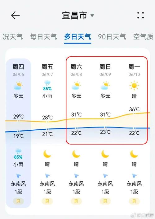 宜昌天气预报,宜昌天气预报7天准确-第2张图片 宜昌天气预报,宜昌天气预报7天准确-第2张图片