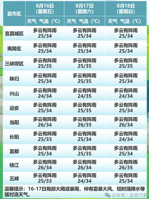 宜昌天气预报,宜昌天气预报7天准确-第3张图片 宜昌天气预报,宜昌天气预报7天准确-第3张图片