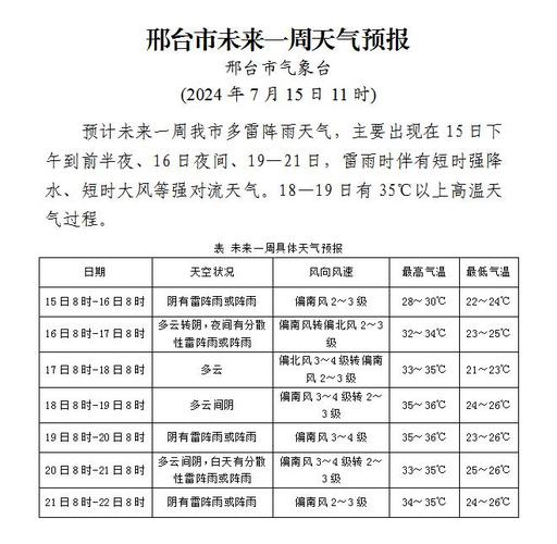 河北邢台天气/河北邢台天气预报15天准确率-第1张图片 河北邢台天气/河北邢台天气预报15天准确率-第1张图片